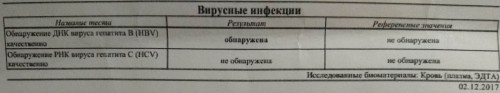 ПЦР качество
