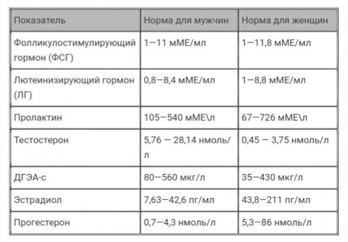 Пролактин 50