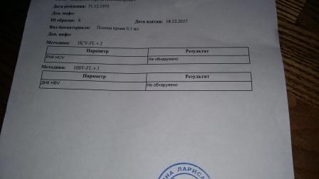 Вот результаты анализов