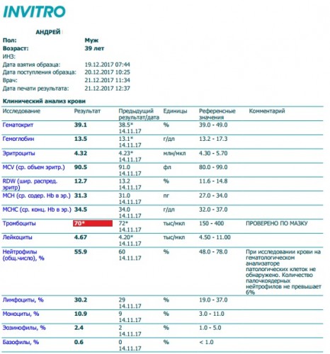 ОАК Инвитро1