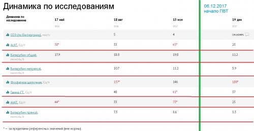 динамика