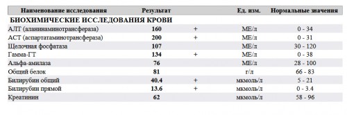 анализы 3.jpg