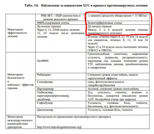 мониторинг терапии.jpg