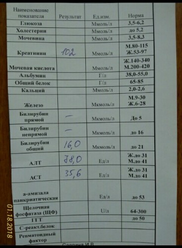 Анализы