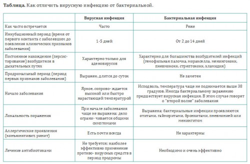 инфекции.jpg