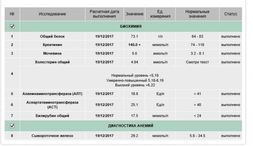Декабрь 2017 Биохимия