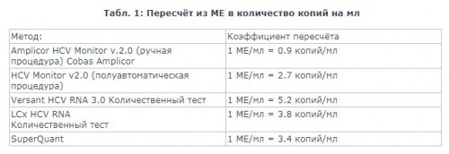 пересчет копий в МЕ.jpg