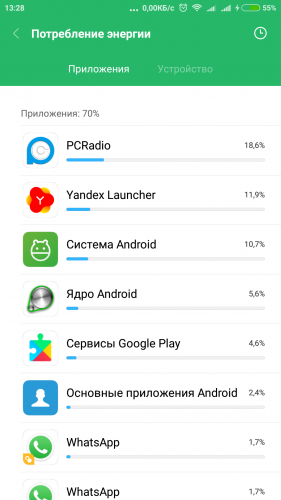 Структура распределения затрат за пол дня, 70% программы, 30%связь. <br />Из программ больше всего ушло на интернет радио