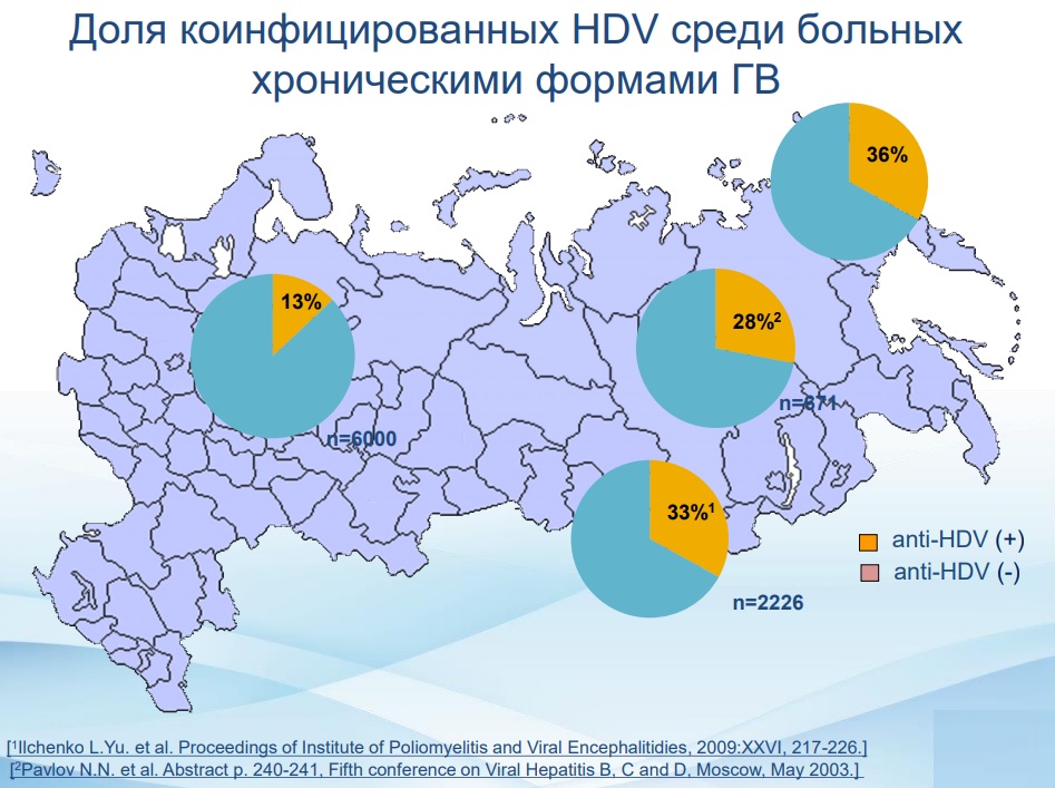 Доля коинфицированных HDV среди больных хроническими формами ГВ