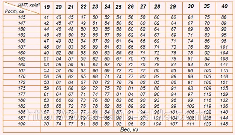 1 2 недели в зависимости. Индекс массы тела таблица по возрасту. ИМТ норма для женщин после 60 лет таблица по возрасту таблица. Таблица расчета ИМТ по росту и весу. Таблица по возраста индекс массы тела.