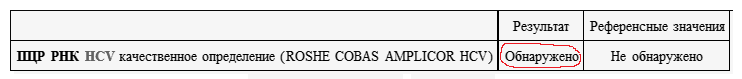 Вирус гепатита с hcv рнк обнаружена thumbnail